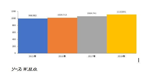 脱毛症治療市場-疾患別、薬物別、投与経路別（経口、注射、局所）;流通チャネル別–グローバル需要分析および機会の見通し2027年