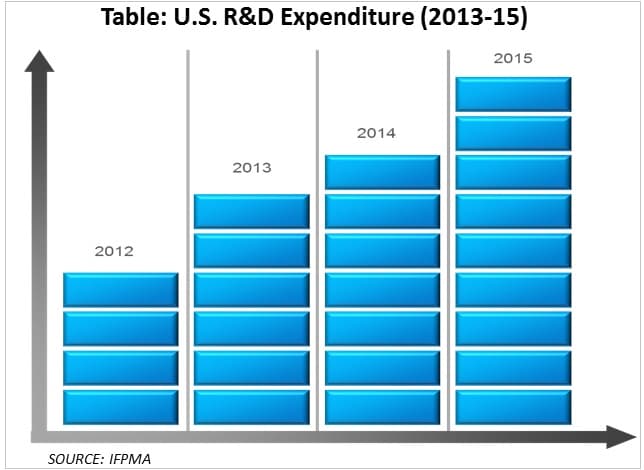 生体触媒および生体触媒の市場規模、成長|グローバルレポート [2027]