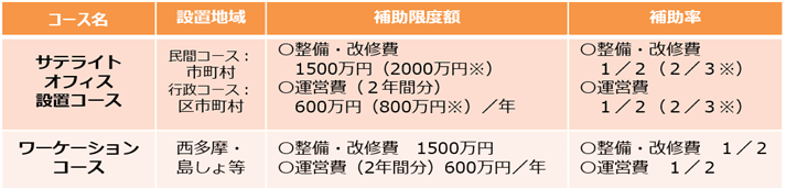 よくわかる！サテライトオフィスのはじめ方　 8月21日(水)開催の勉強会(講演会)参加者募集！