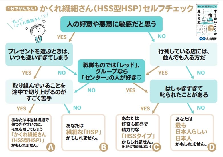 【１分でできるチェックテスト付き】 「やりたいこと探し」が終わらないのは 、HSS型HSPだからかもしれません！