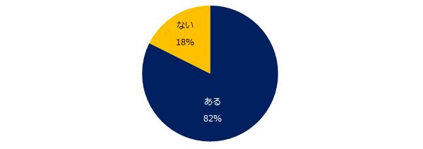 ミドルに聞く「パワハラ」実態調査 ミドルの8割以上がパワハラを受けた経験あり。 パワハラ被害の第1位は「精神的な攻撃」。 パワハラを受けた3人に1人が「退職」を選択。