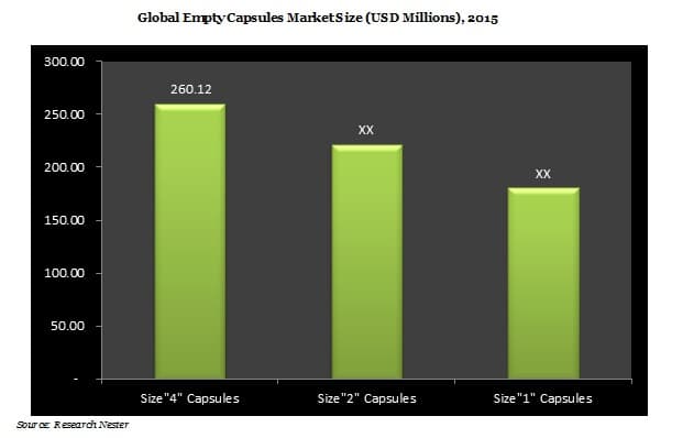 空薬カプセルの市場規模、シェア、動向 |グローバルレポート2023