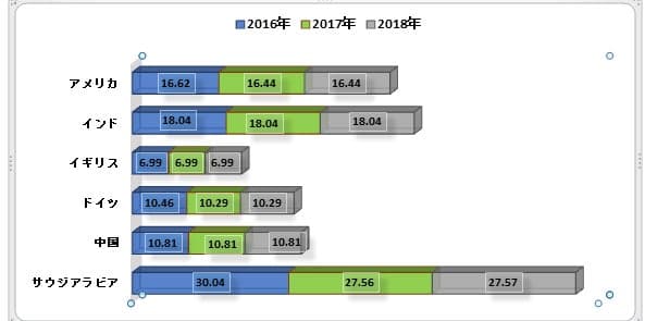 セルラーゴム市場-製品タイプ別（セルラーラバーシートおよびセルラーラバーロール）;材料タイプ別;アプリケーションタイプ別;エンドユーザー産業別-世界の需要分析と機会の見通し2028年
