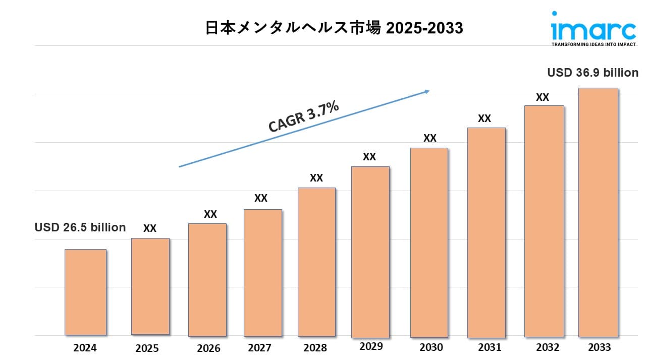 日本メンタルヘルス市場規模、シェア、トレンド、分析レポート 2025-2033