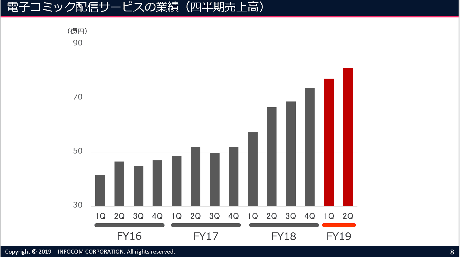 インフォコムニュースレター2019年11月号 （vol.4）