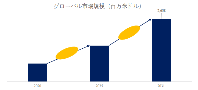 自動車部品EMC試験の日本市場2026-2032:製品別・用途別成長傾向と企業戦略