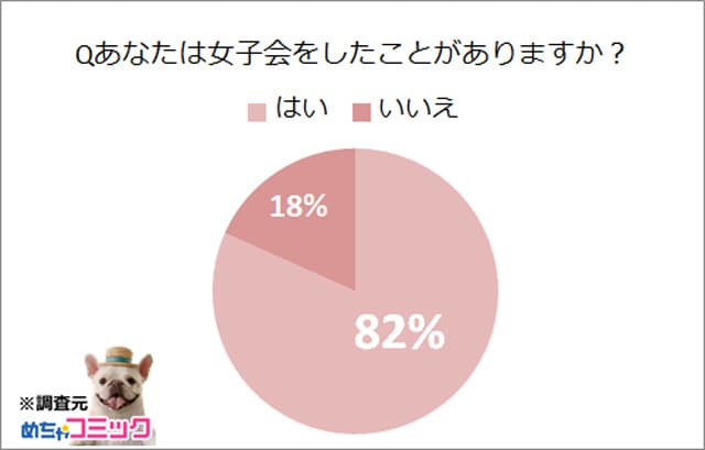 めちゃコミック（めちゃコミ）調査レポート あなたの女子会エピソードとおすすめの漫画を教えて！