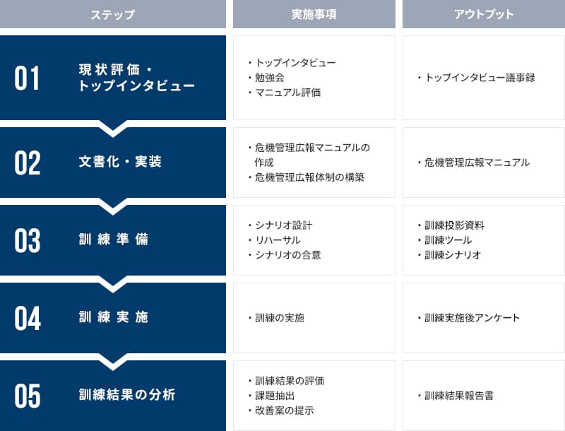 危機管理広報訓練サービスを8月21日提供開始　 ～対策本部と記者会見の訓練を同時に実施、 全社的な危機対応力を強化～
