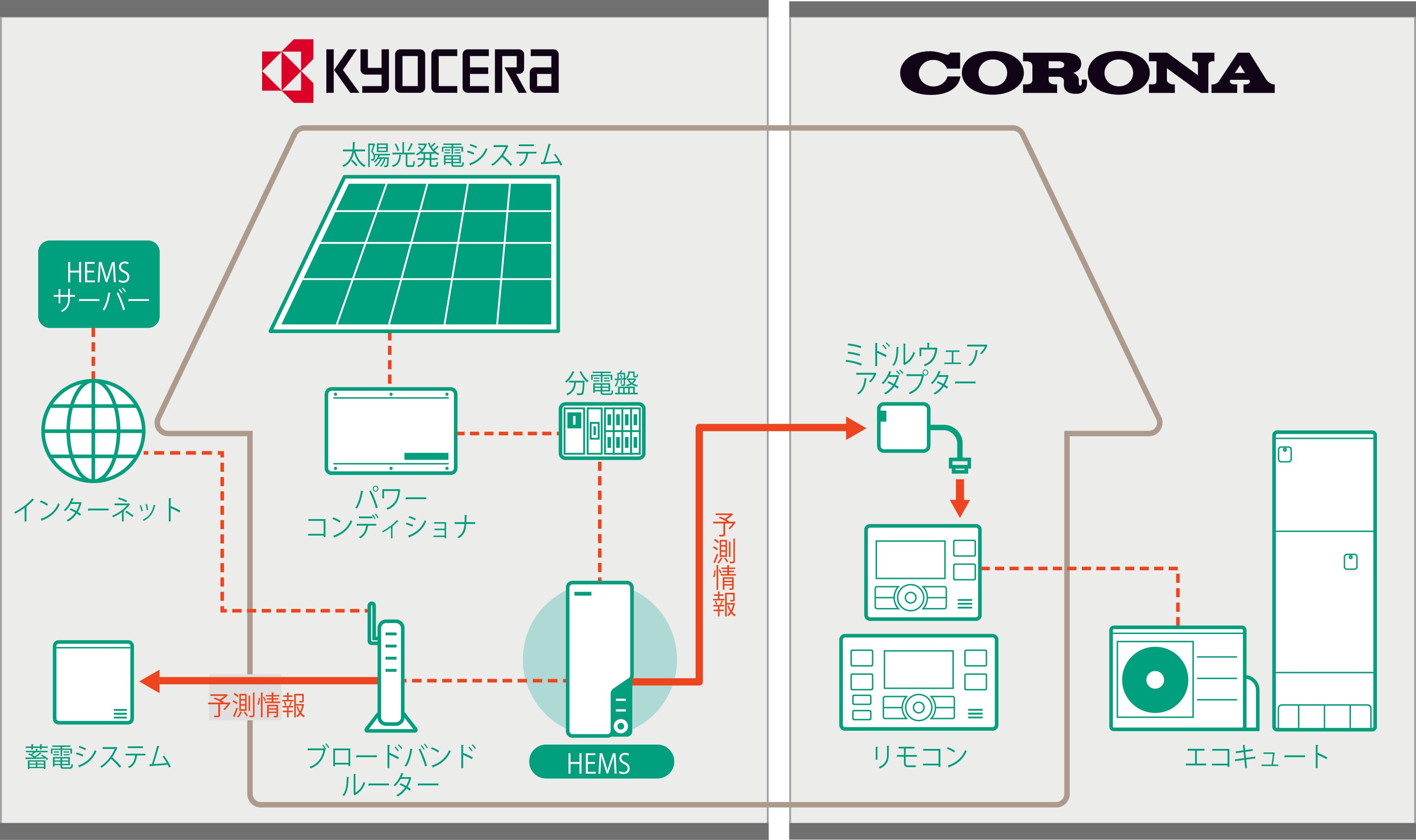 コロナエコキュート（2017年モデル）が 「平成29年度 デマンドサイドマネジメント表彰」を受賞 