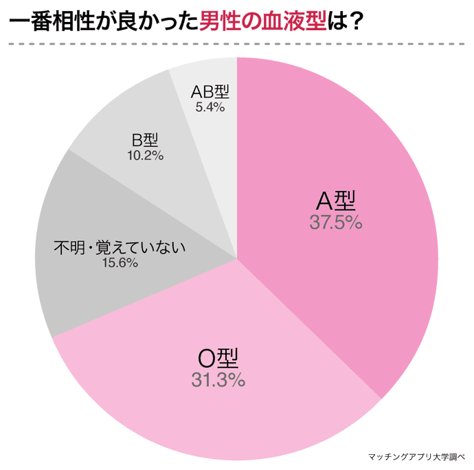 【A型女子147名にアンケート】A型女子の落とし方！A型女子が好きになる男性とは？