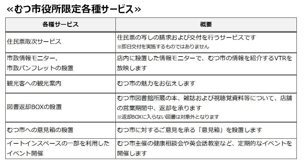 青森県むつ市役所内に「ミニストップむつ市役所店」 ５/２５（金）オープン “住民票取次サービス”や “むつ市立図書館貸出本返却サービス”実施 ～むつ市の物産品やお土産も揃えます～
