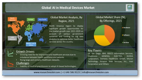 AIチップ市場ータイプ別;アプリケーション別（コンピュータービジョン、ネットワークセキュリティ、自然言語処理、ロボットなど）；エンドユーザー別-世界の需要分析および機会の見通し2030年