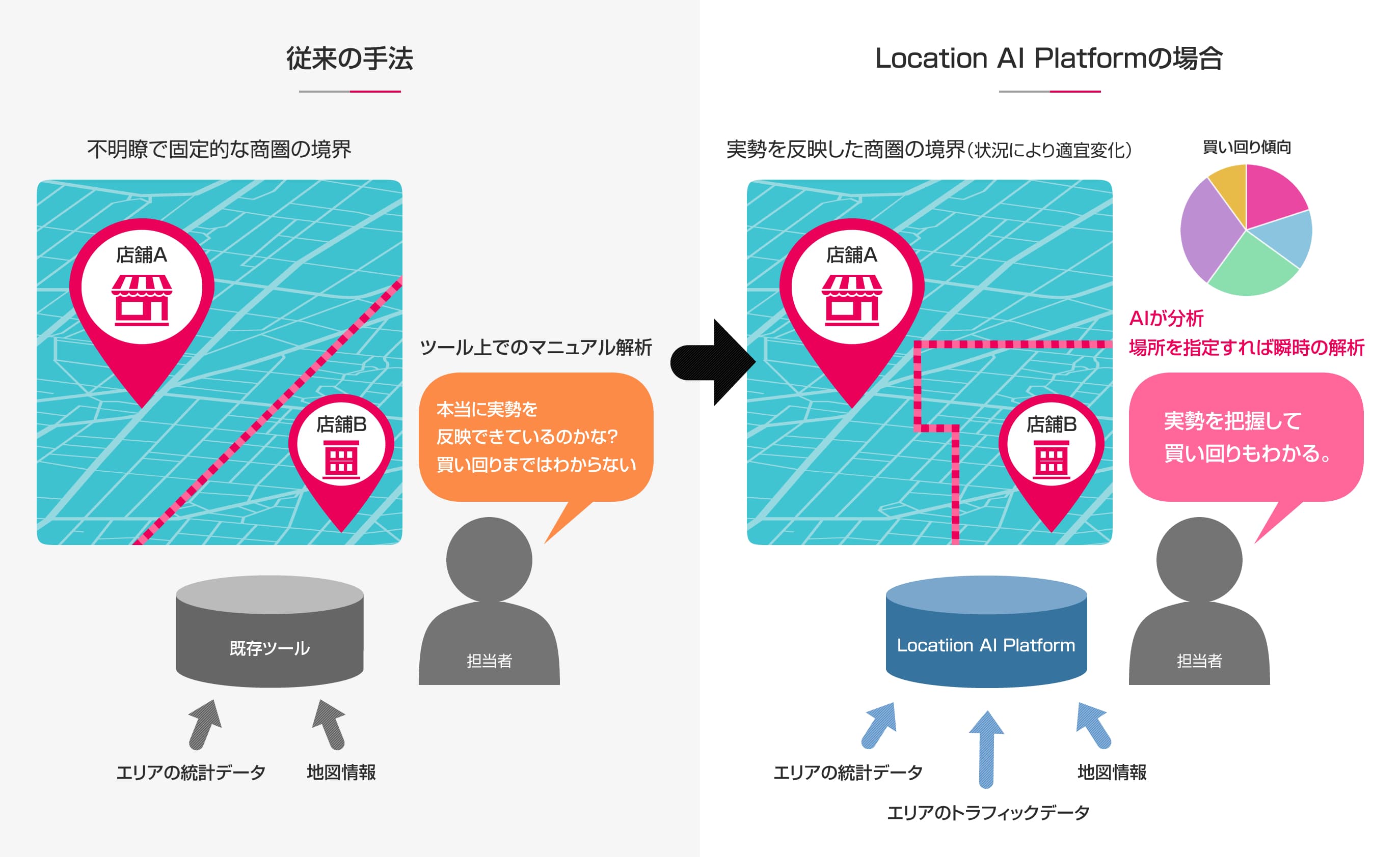 位置情報データ活用クラウド型プラットフォーム 「Location AI Platform(TM)」、AIを活用し 商圏分析や買い回り分析を高速に視覚化する新機能を提供開始 　～高精度の商圏分析や実勢商圏の把握がスピーディに可能～