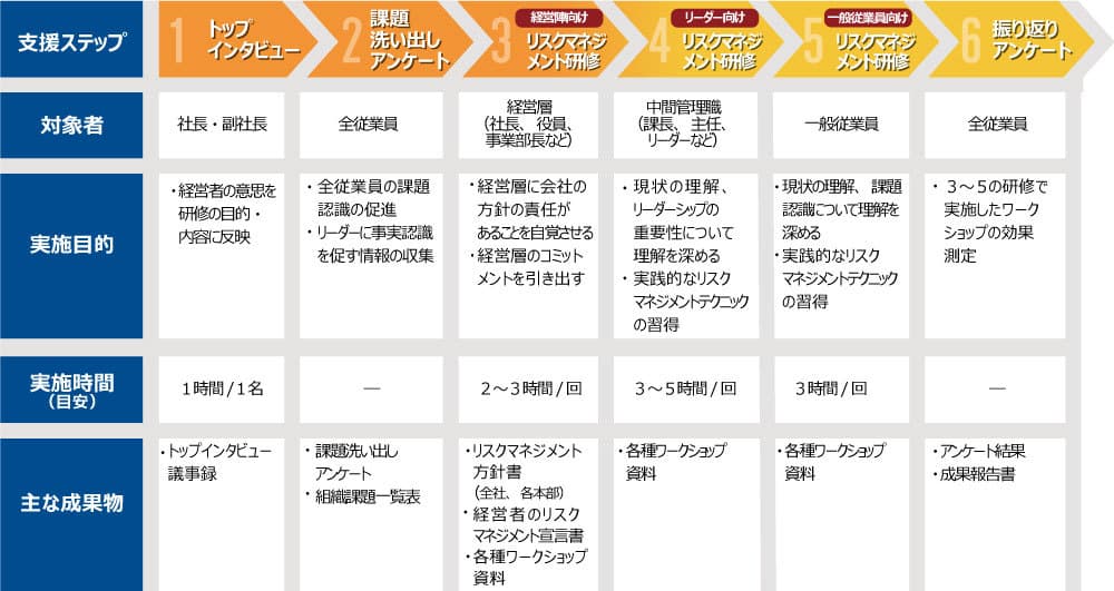 ERM組織風土醸成・改善サービス開始　 ～トップの覚悟を組織に浸透させる～