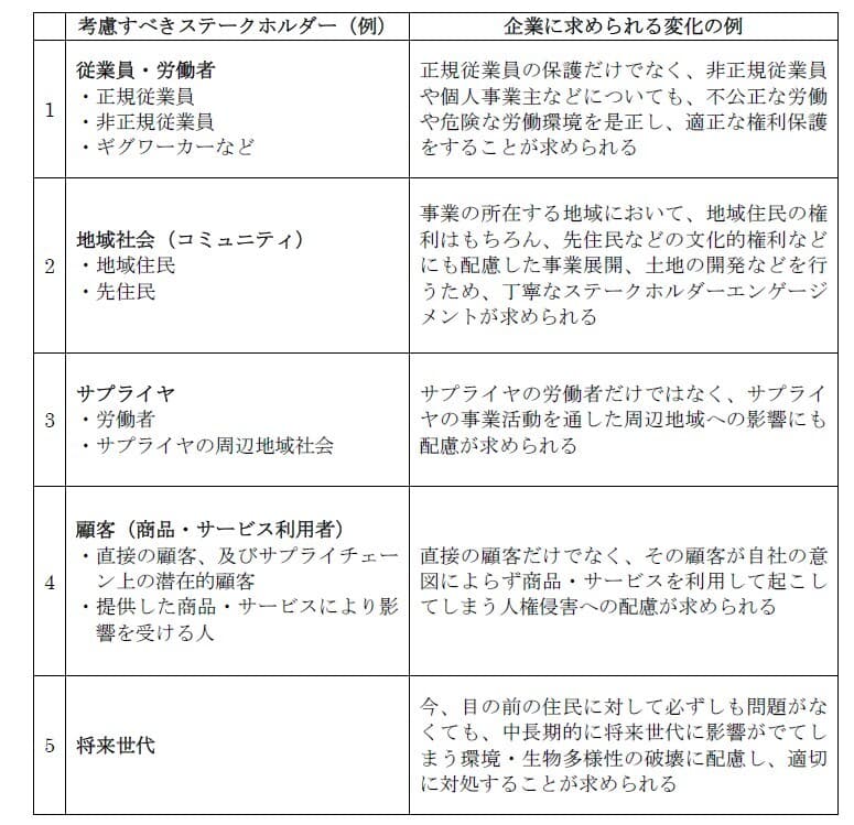 人権リスク対応サービスを12月13日提供開始　 ～人権デュー・ディリジェンス体制の構築から実施までを支援、 企業価値の向上へ～