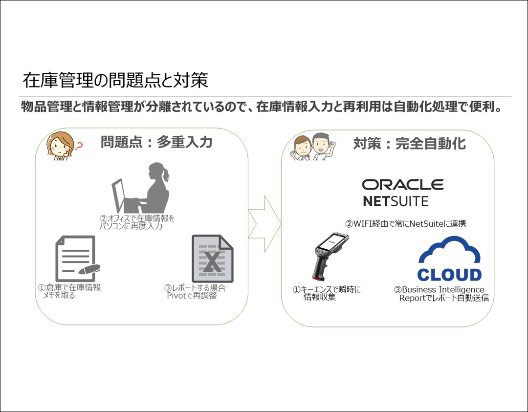 キャンペーン実施中：　BTCキーエンス在庫管理 for NetSuite