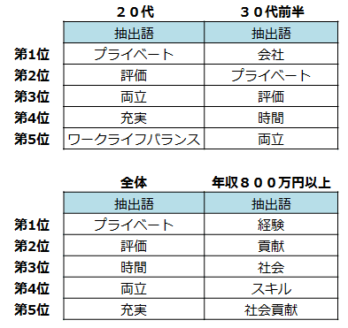 20代の転職・仕事観 意識調査2019