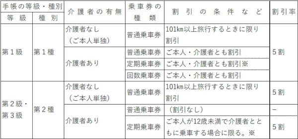 精神障がい者の運賃割引を 2025年1月19日から実施します