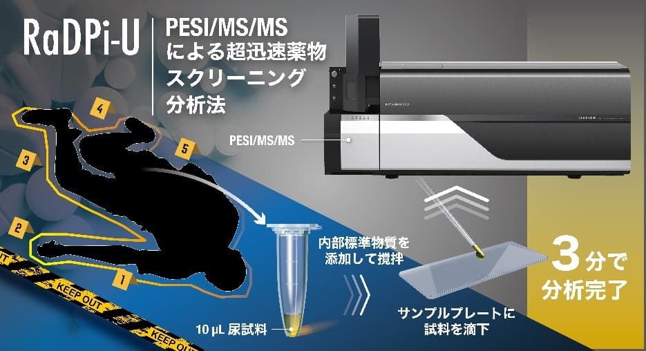 たった3分で尿から40種類の薬物を検査できる新手法を開発！　薬物犯罪捜査や急性薬物中毒の薬物分析に貢献