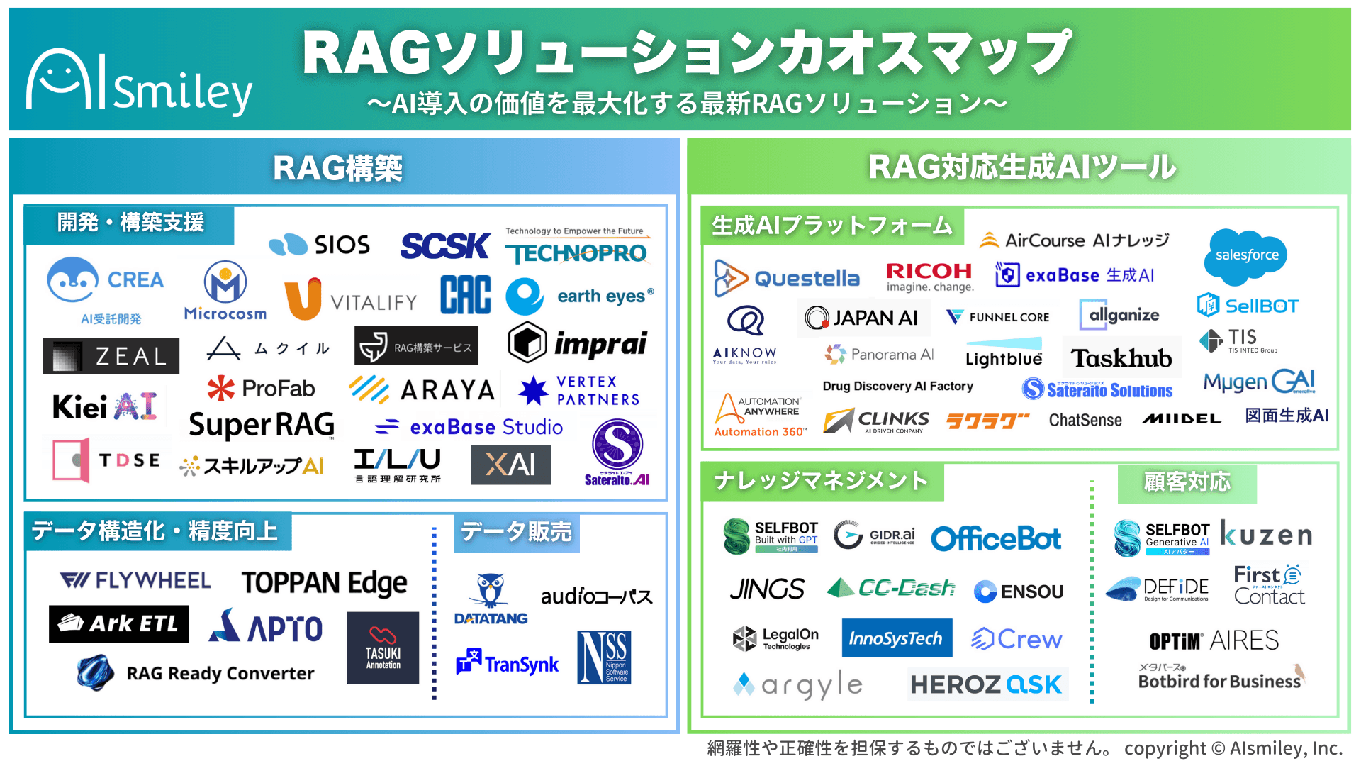 アイスマイリー、RAGソリューションカオスマップを公開！ーAI導入の価値を最大化する最新RAGソリューション 84製品を紹介ー