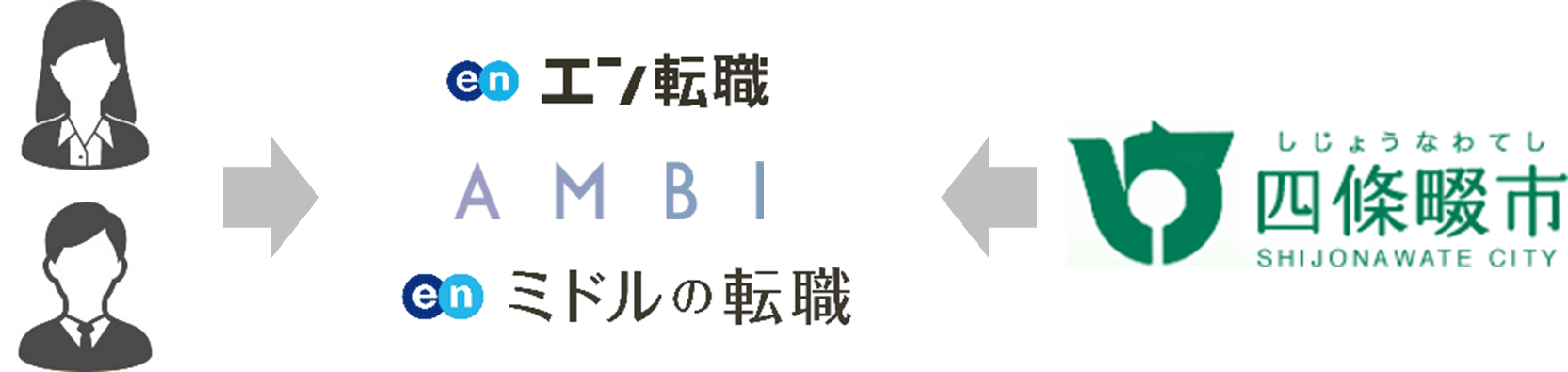 大阪府四條畷市が公募し、エン・ジャパンが採用支援した マーケティング責任者が10月から就任決定！