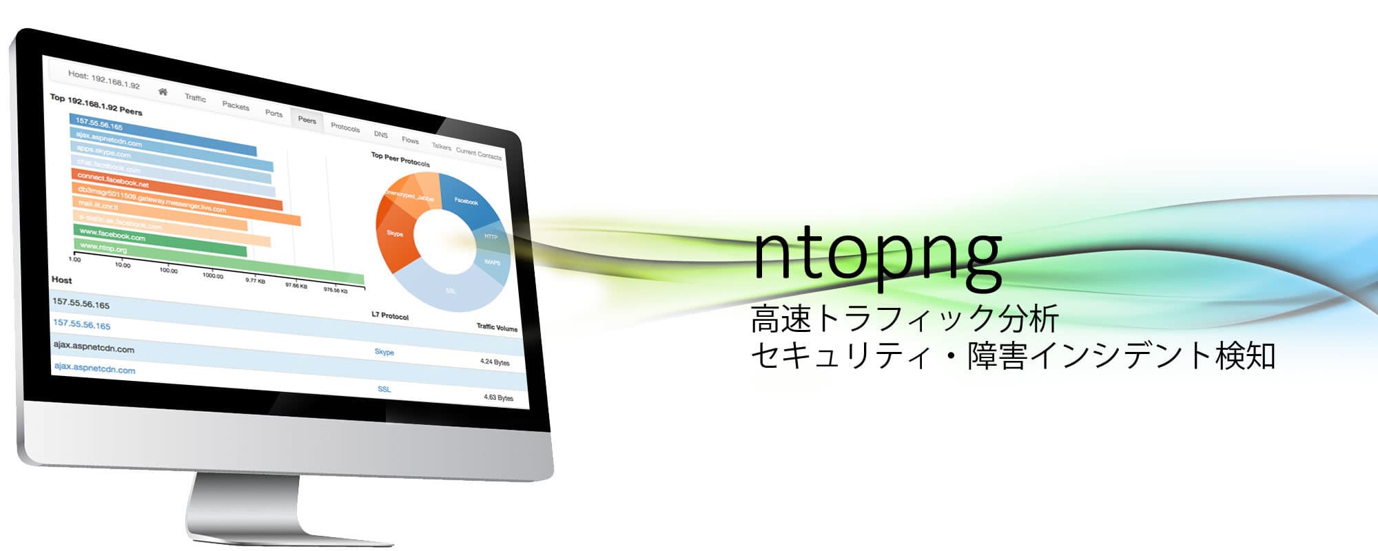 リアルタイム アプリケーション・トラフィック分析・ 脅威検知を実現した、ntop社 ntopng4.0、nProbe9.0販売開始