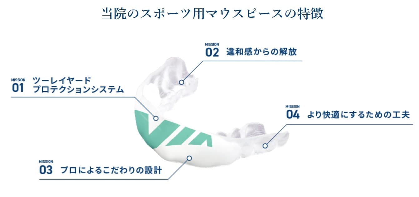 日本スポーツ歯科学会所属の歯科医師によるスポーツ用マウスピース（スポーツマウスガード）の提供を開始｜オリジナルデザインのマウスピース製作が可能！