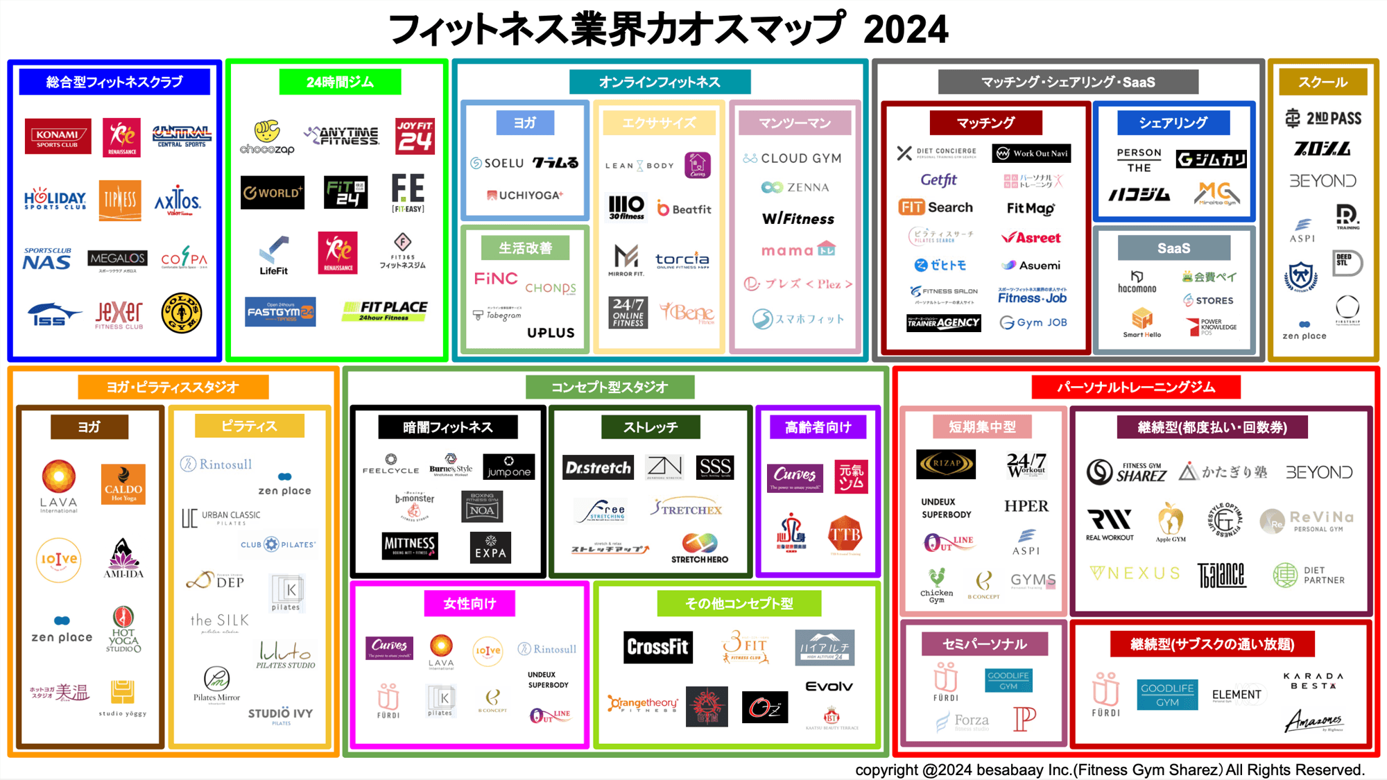 業界全体像が一目でわかる「フィットネス業界カオスマップ2024」を公開