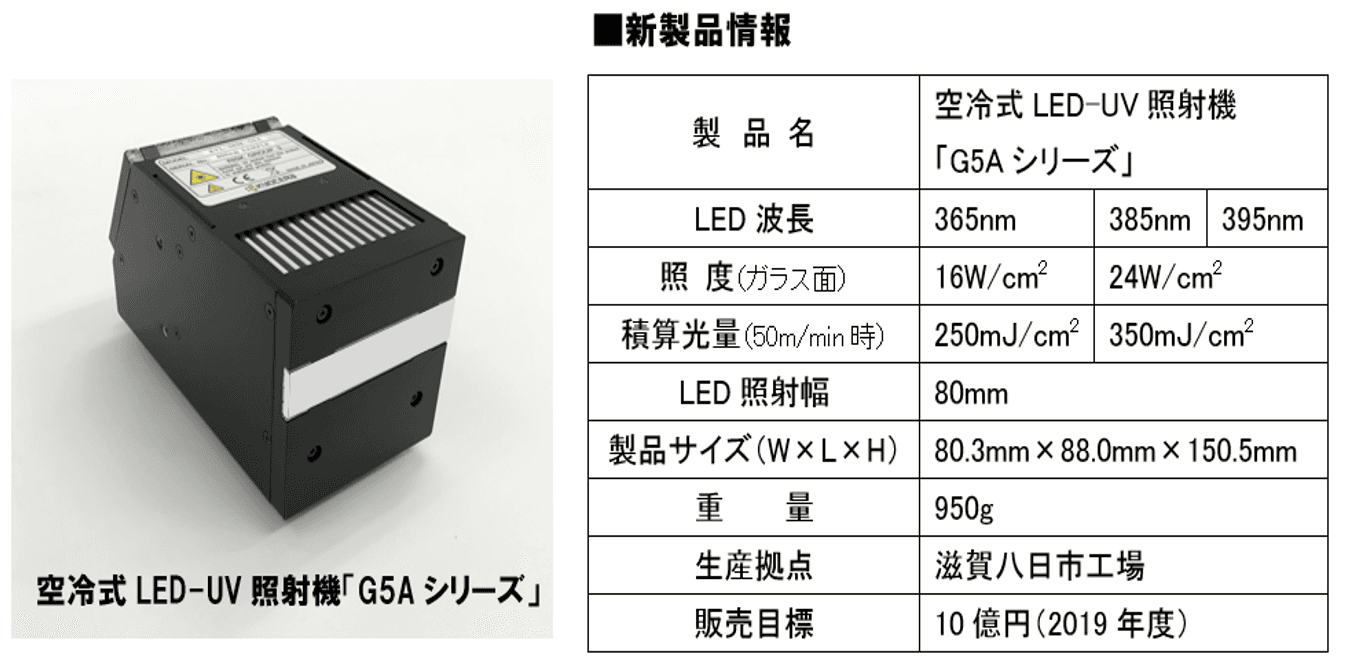 世界最高出力※1、最小※2・最軽量※2で 広告看板用途など産業用印刷の進化に貢献する 空冷式ＬＥＤ-ＵＶ照射機「Ｇ５Ａシリーズ」を開発 