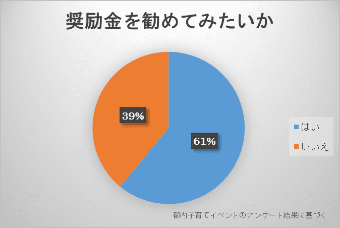 男性の育休取得 職場の環境が大きな壁に　 東京都 育休推進企業に奨励金最大300万円を支給