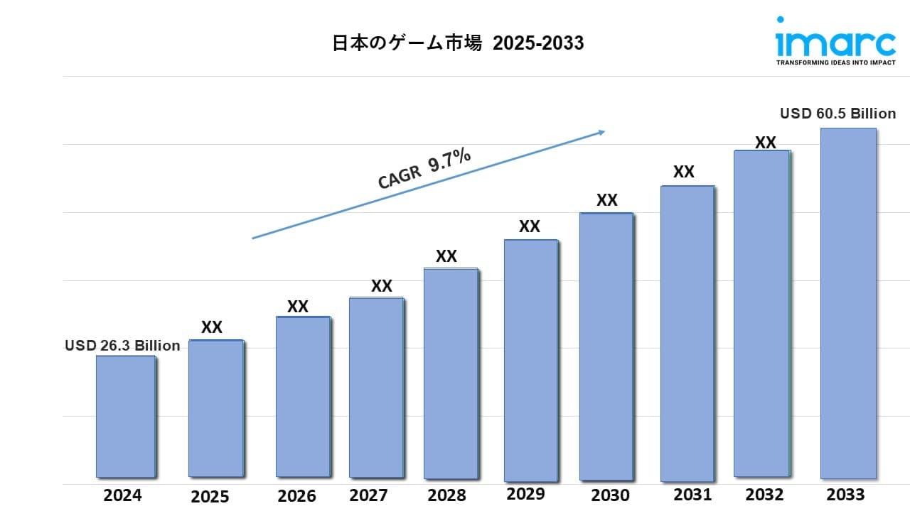 日本ゲーミング市場規模、成長、トレンド、2033年予測レポート