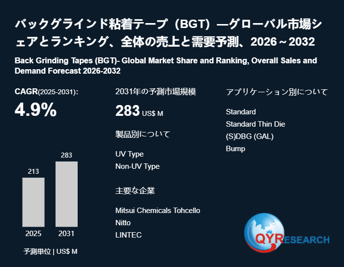バックグラインド粘着テープ（BGT）の世界市場調査：規模、シェア、成長率（2026-2032年）