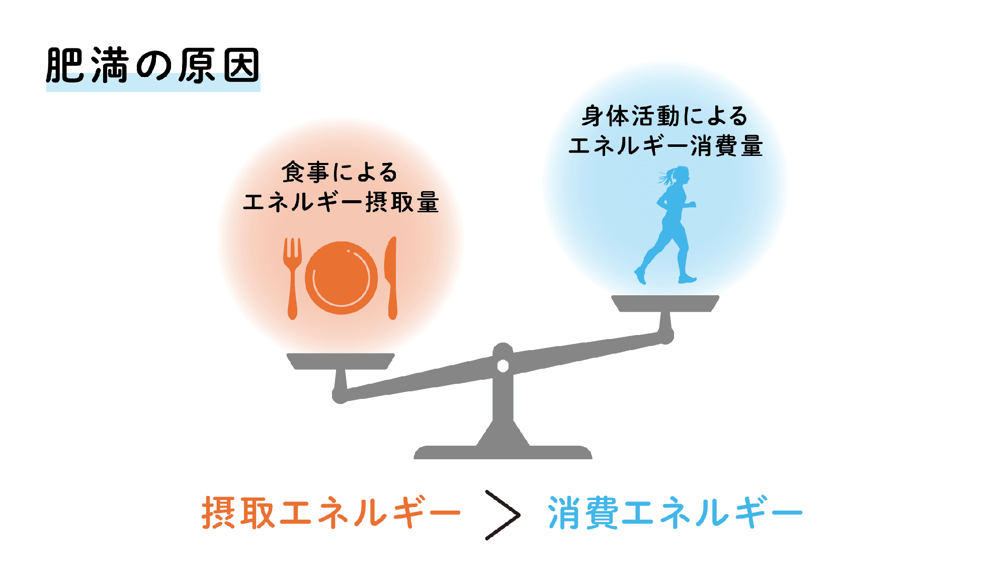大正健康ナビ、12/10新着情報 「脂肪燃焼の仕組みとは?代謝との関係と効率よくやせる方法」を公開!