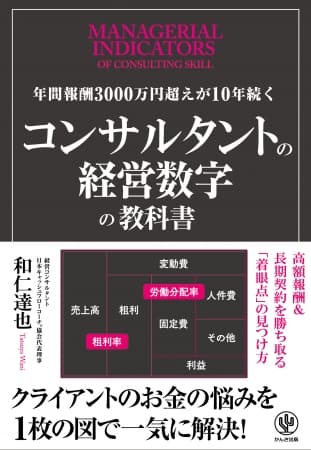 「利益を3割増やしたい…」そんなクライアントのお金の悩みを1枚の図で一気に解決! 女子高生でもわかるコンサルタントの経営手法とは