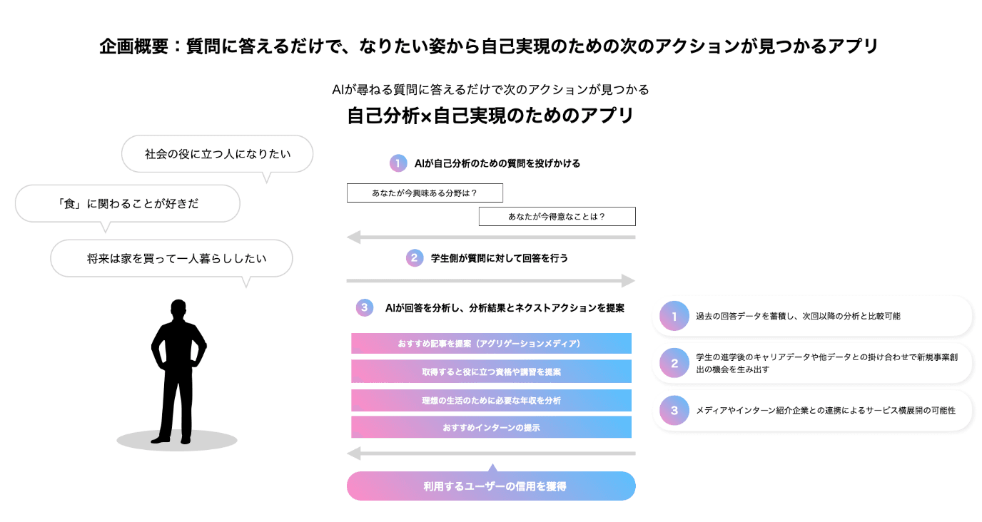 日本システム技術株式会社×近畿大学大学院学生起業家 株式会社やるかやらんか　Z世代学生向け新サービス開発開始のお知らせ