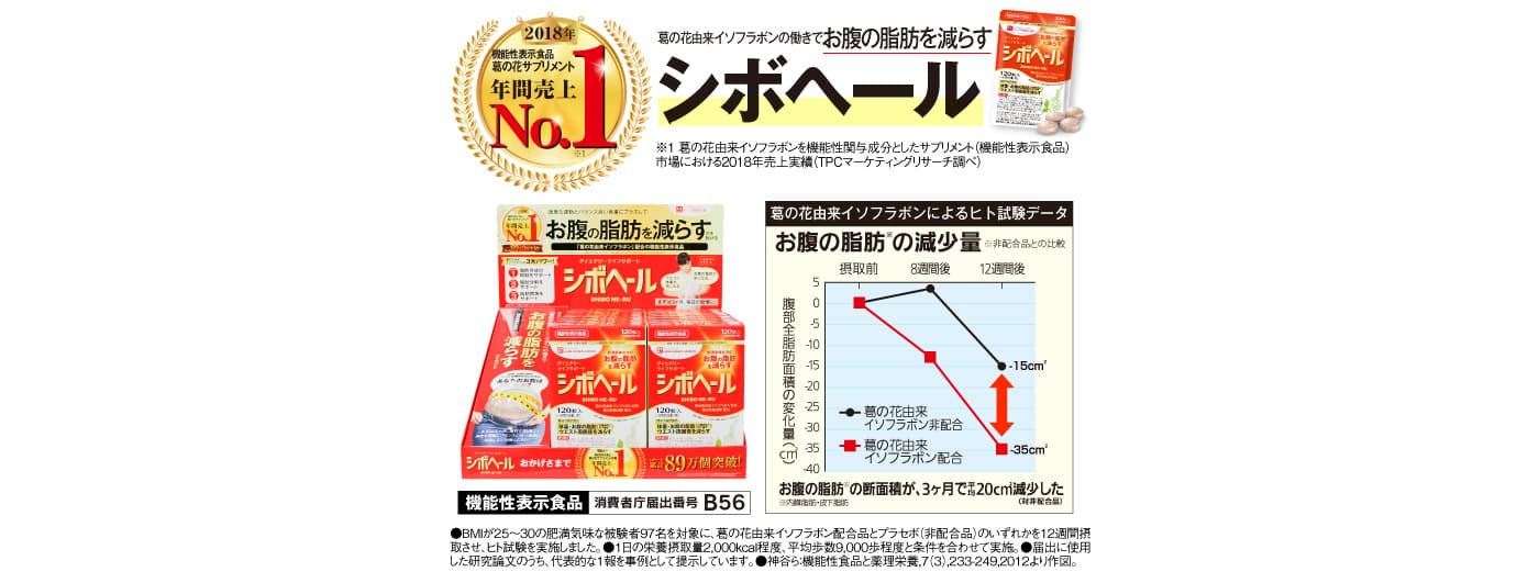 お腹の脂肪を減らすのを助ける！ 機能性表示食品　葛の花サプリメント売上No.1 「シボヘール」の店頭販売を2月下旬よりスタート