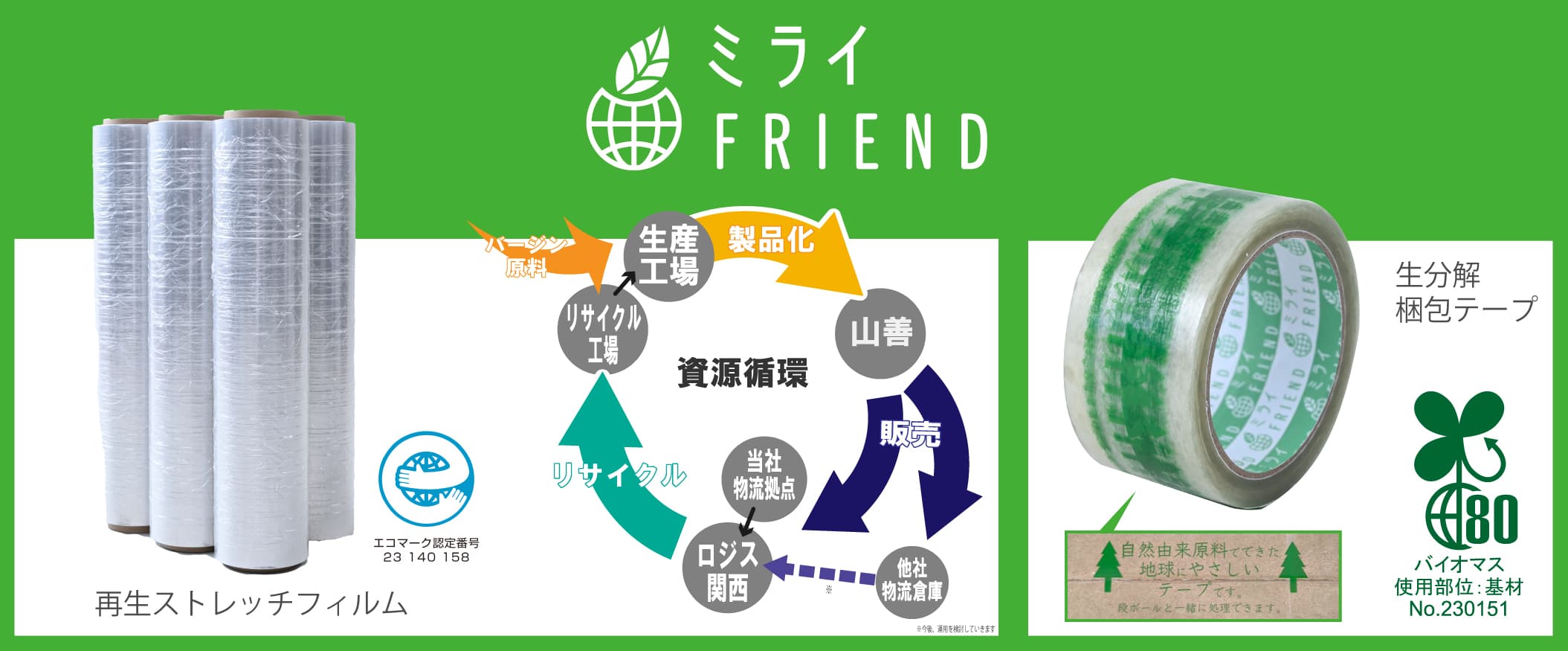 新ブランド『ミライFRIEND』が登場！ 自社の物流倉庫で発生した廃ストレッチフィルムを回収し 製品として再利用する 「再生ストレッチフィルム」(2024年5月上旬)と、 パルプ原料を使用した「生分解梱包テープ」 (2024年5月中旬)を順次発売！