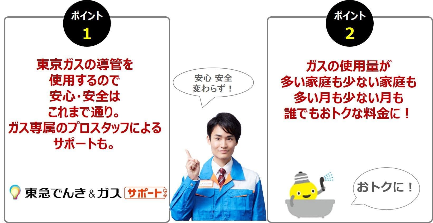 イッツコムサービスと、 「東急でんき＆ガス」をセットでさらにおトクな割引プラン 最大850円割引の『イッツコム電気ぐっと割』に加え、 50円割引の『ガスもっと割』の導入決定