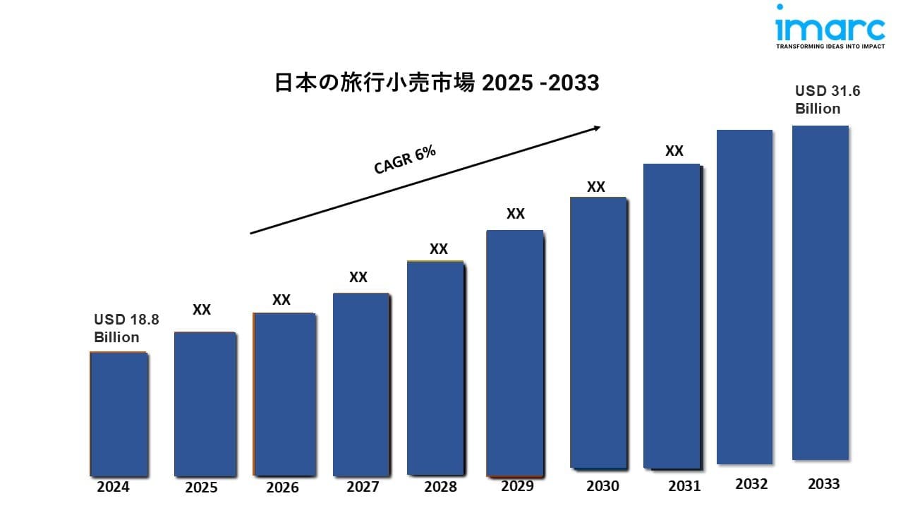 日本旅行小売市場レポート2025 |規模、成長、2033年までの予測