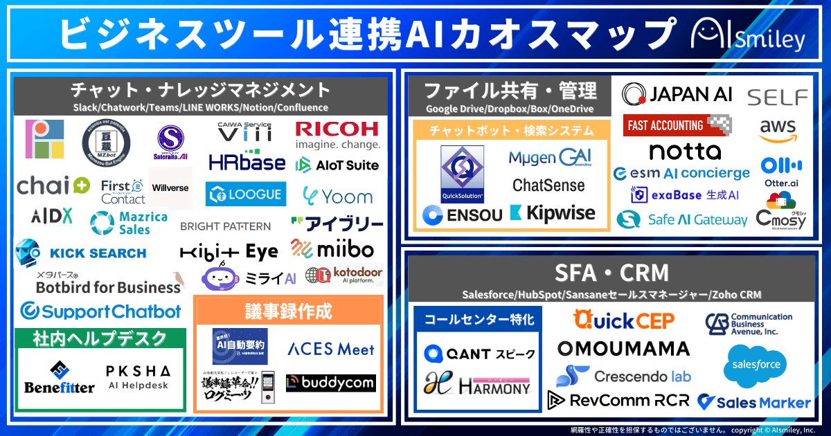 アイスマイリー、【初公開】ビジネスツール連携AIカオスマップ —業務効率化を実現する101製品—を一挙紹介！
