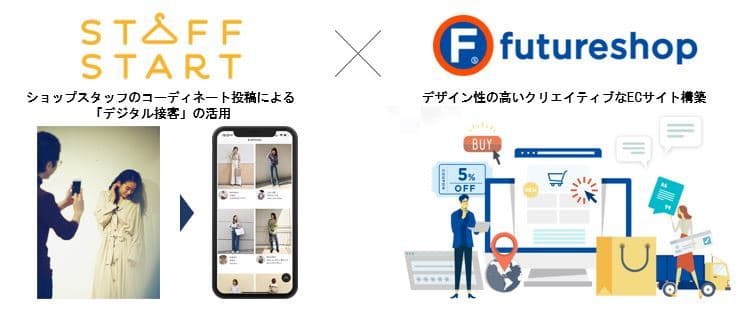公式通販サイトでの「デジタル接客」をスピーディに導入！ STAFF STARTがSaaS型ECプラットフォーム 「futureshop」と連携開始