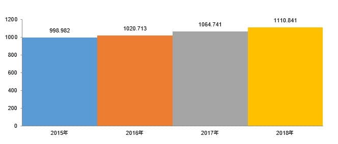 ヘルスケア業界におけるコグニティブコンピューティングの市場調査