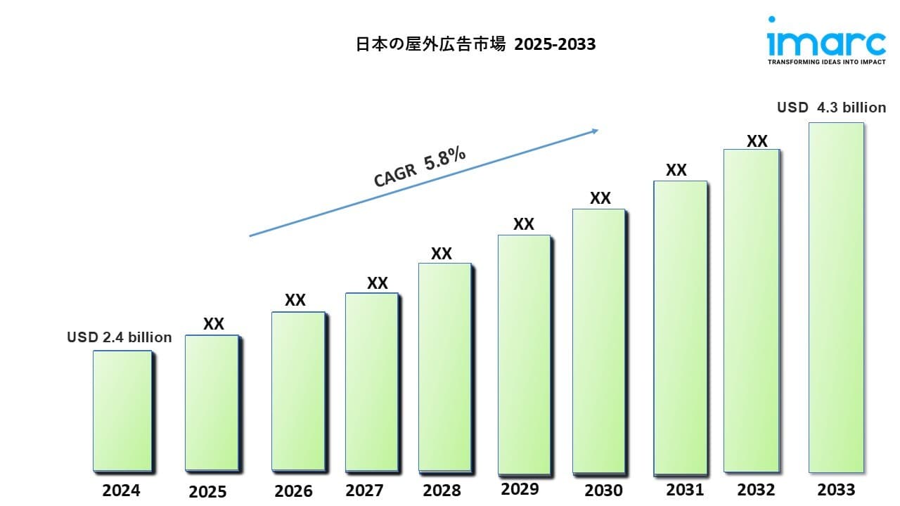 日本の屋外広告市場規模は2033年に43億米ドルに達すると予測｜年平均成長率5.8%で成長