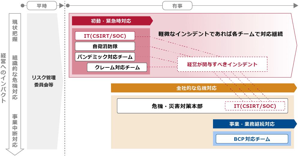 サイバー攻撃対応BCPサービスを9月20日提供開始　 ～激化するサイバー攻撃による事業停止に備える～