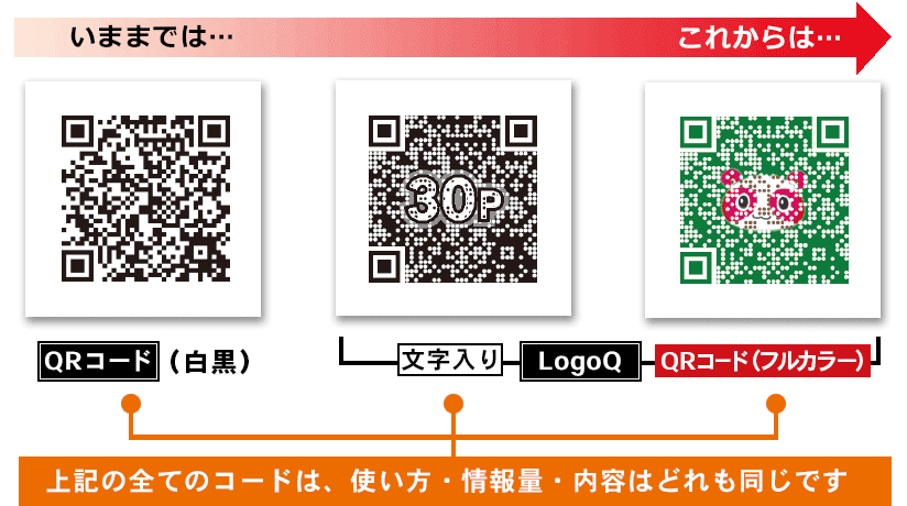 QRコード(白黒)をデザインQRコード(フルカラー)に アップグレードした「ロゴQ」特価キャンペーン！ 4月23日～5月31日、先着30社、1点30,000円にてご提供