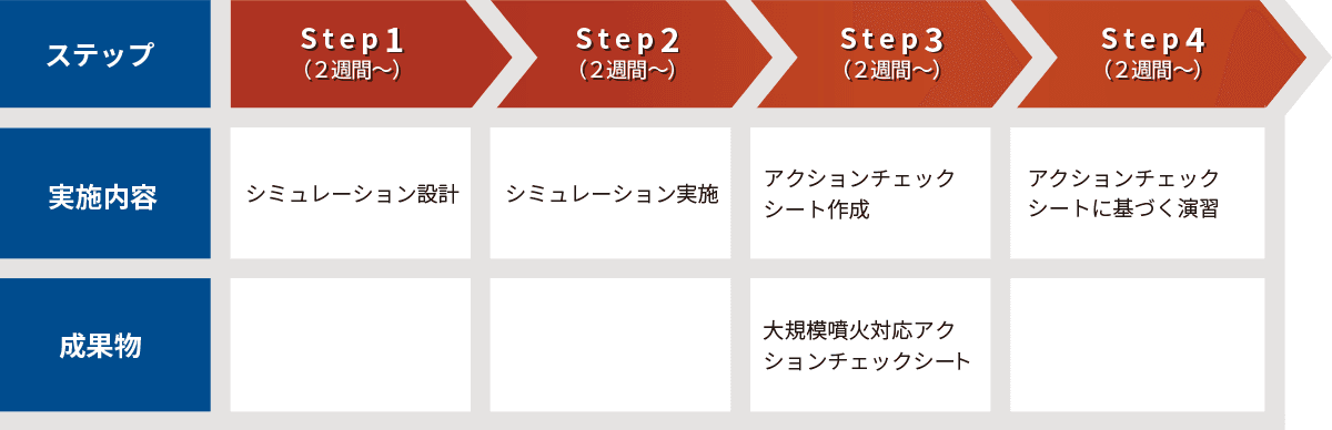 大規模噴火へのリスク対策をサポート 「大規模噴火対策支援サービス」を8/18より提供開始