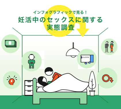 妊活している6割以上が妊活治療にお金をかけている　 さらに7組に1組は、100万円以上出費していることが浮き彫りに　 インフォグラフィックで見る！ 妊活中のセックスに関する実態調査を公開