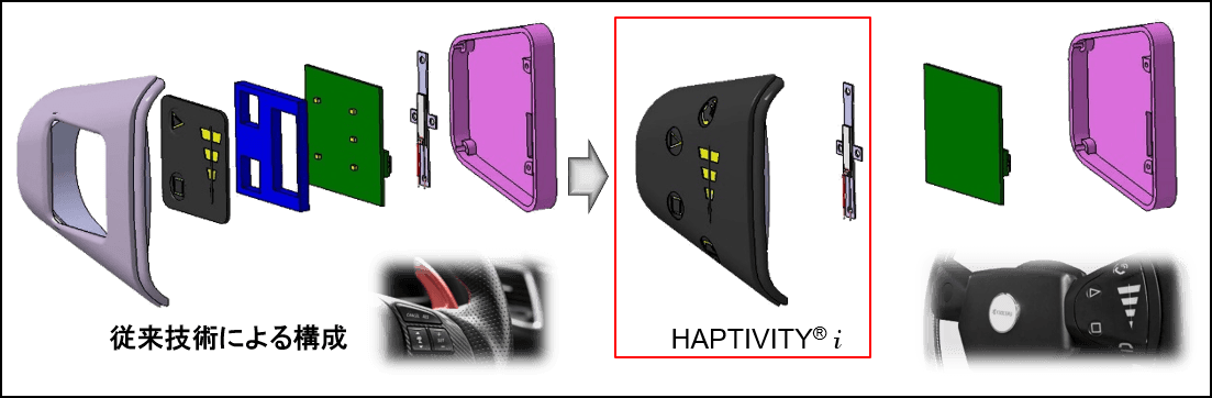 京セラの触覚伝達技術「HAPTIVITY(R)」と TactoTekの射出成形3D構造技術「IMSE(TM）」を融合させた 「HAPTIVITY(R) i」を開発