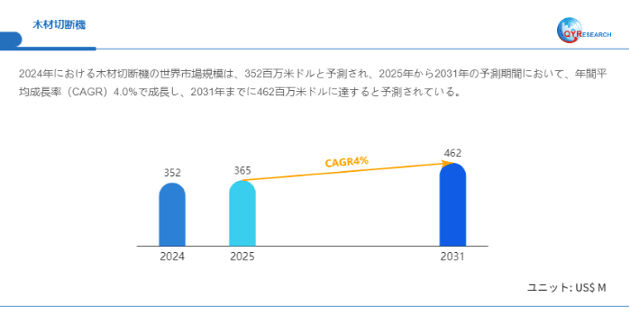 木材切断機日本市場分析レポート：市場規模、成長率、主要企業の動向2026-2032