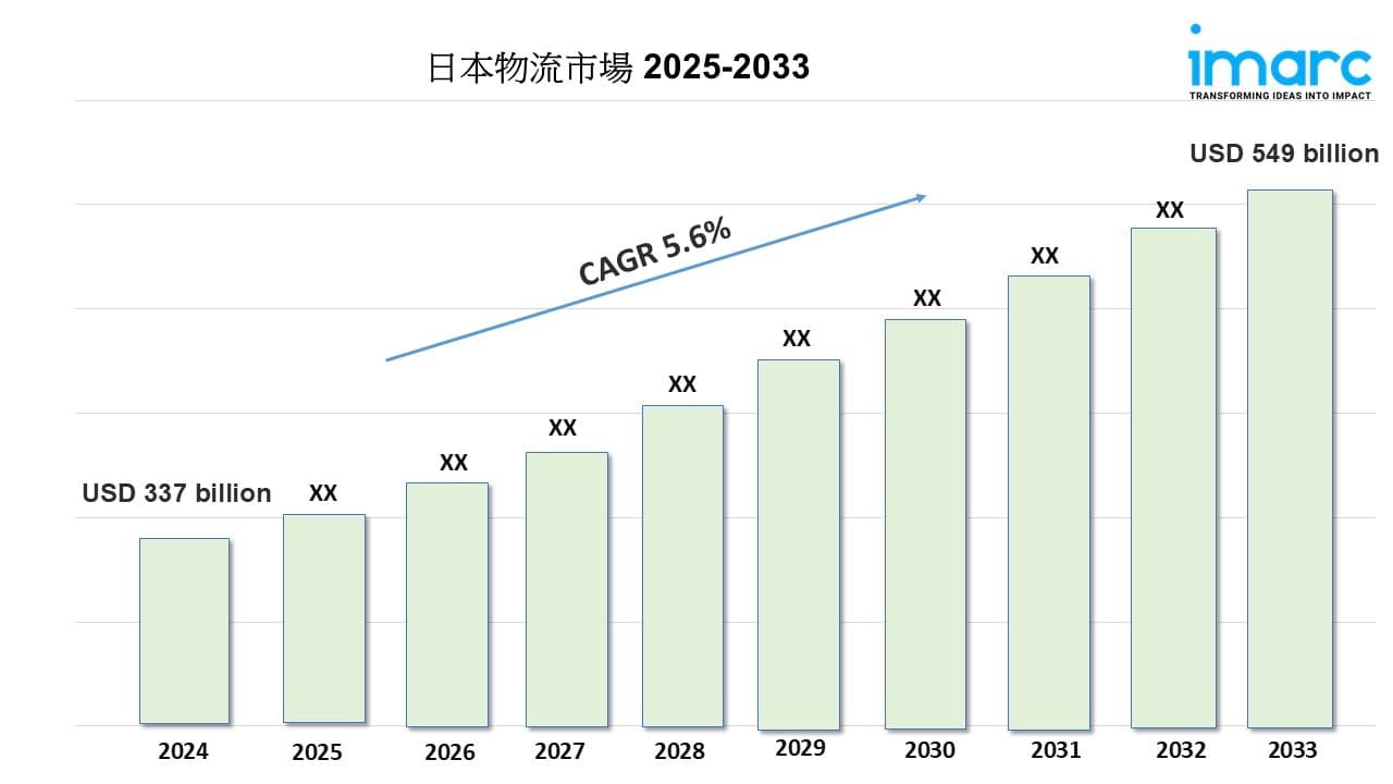 日本の物流市場規模は2033年までに5,490億米ドルに達すると予測｜年平均成長率5.6%